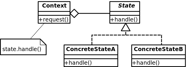 state_design_pattern_uml_class_diagram-svg